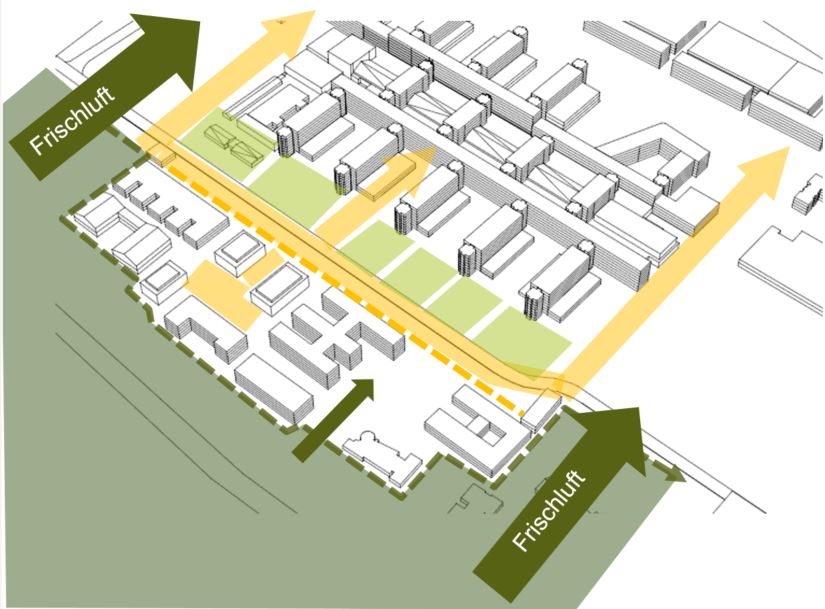 Frischluftschneisen im Standortkonzept