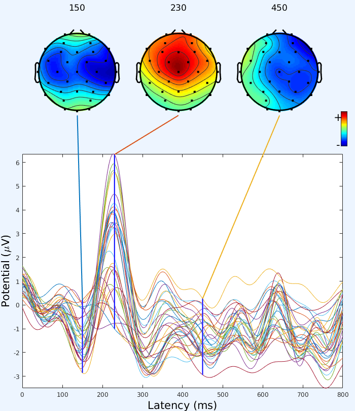 eeg data plot