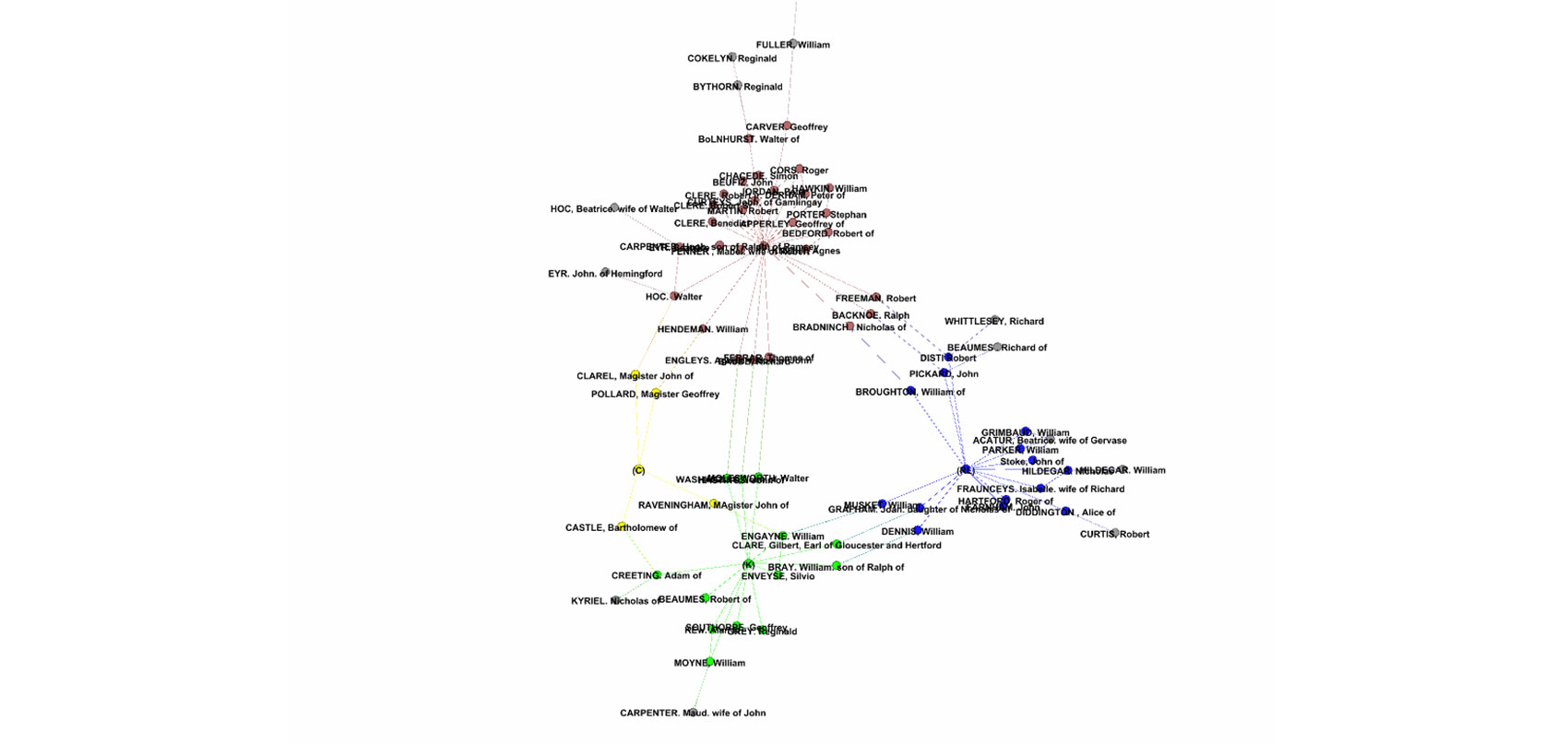 Netzwerkgrafik über Rechtsprechung im spätmittelalterlichen England