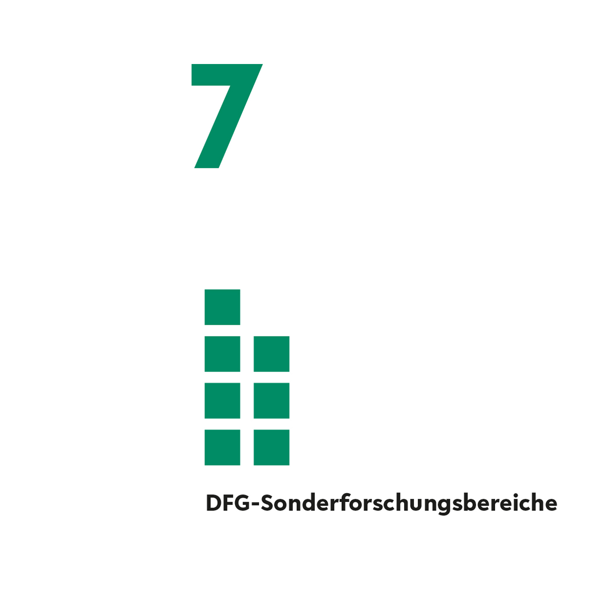 7 DFG-Sonderforschungsbereiche. 