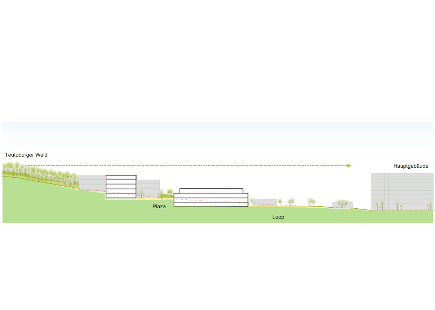 Höhenvisualisierung der Gebäude - der Teutoburger Wald ragt über die Gebäude hinaus.