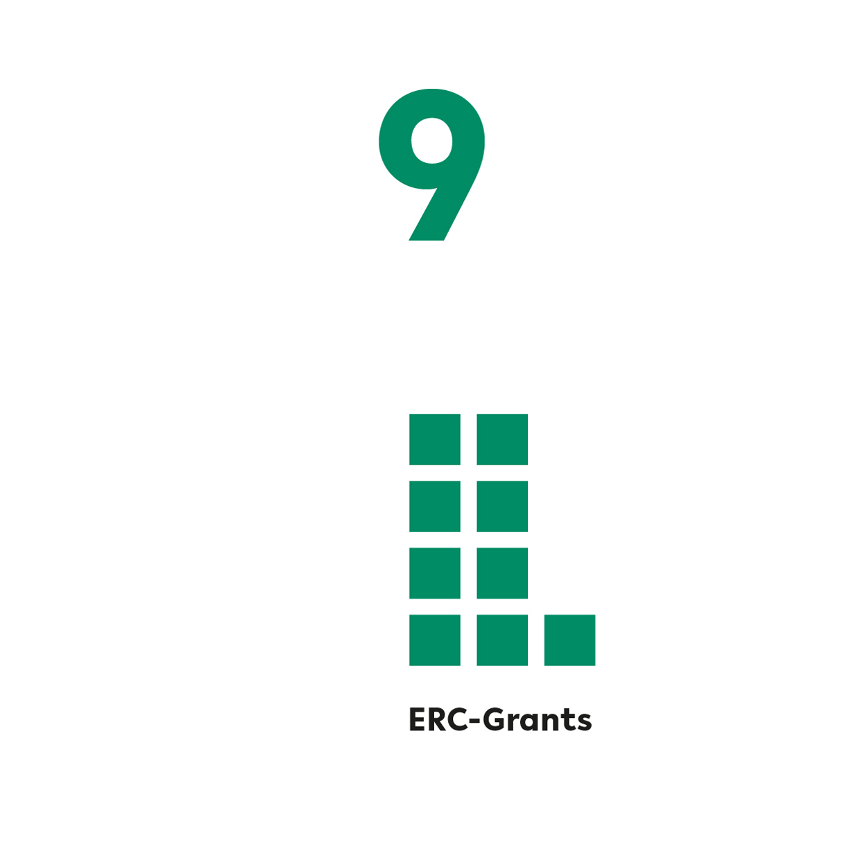 9 European Resource Council Grants. 