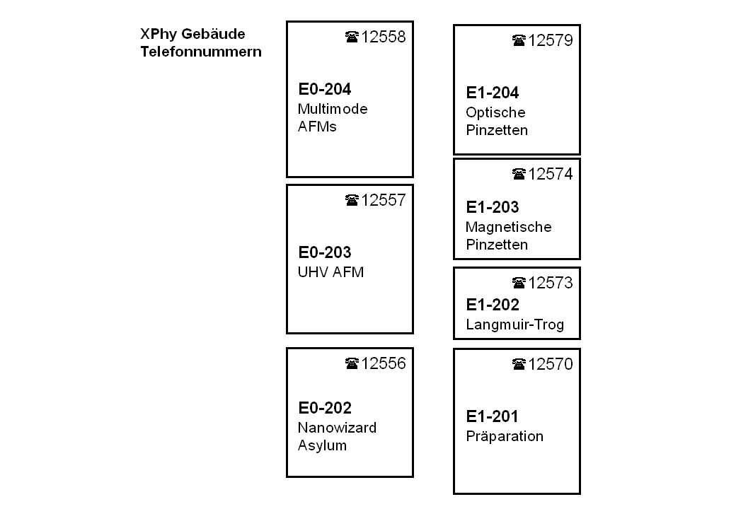 XPhy Plan