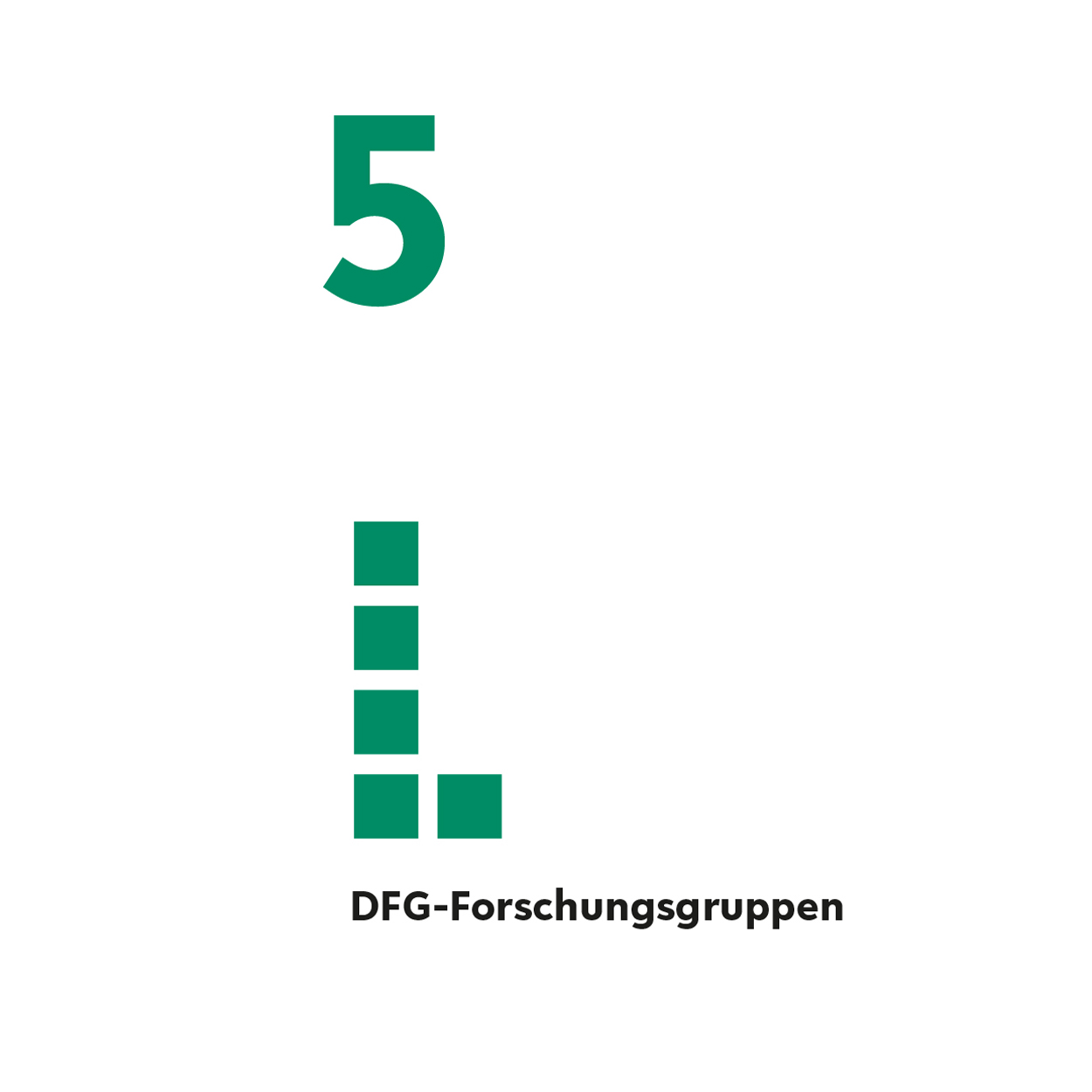 5 DFG-Forschungsgruppen. 