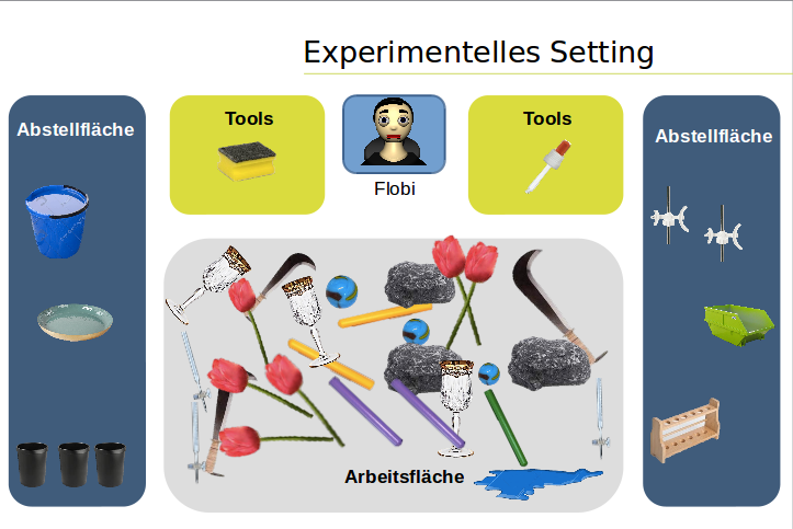 Experimentelles Setting 2